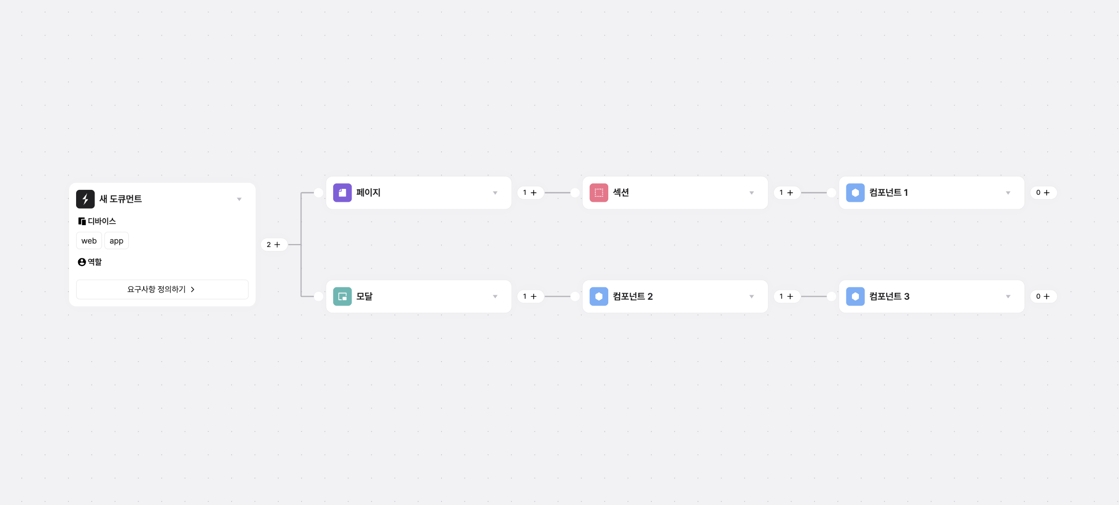 interface Node