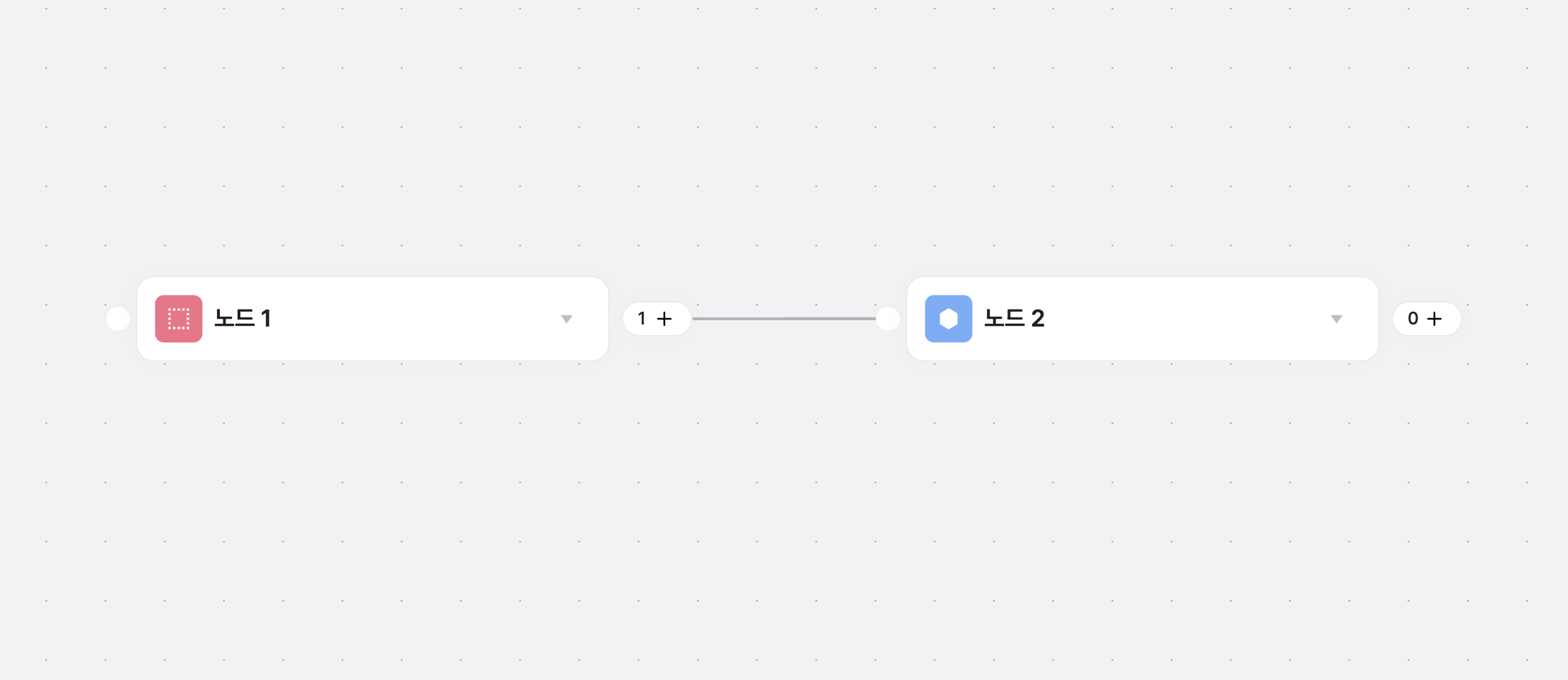node-edge